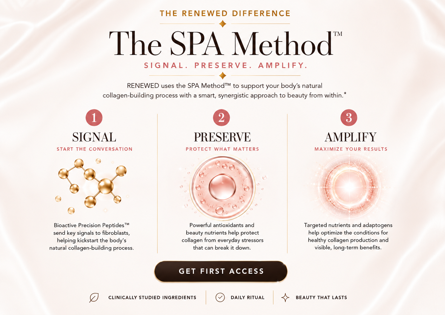 SPA Method graphic
